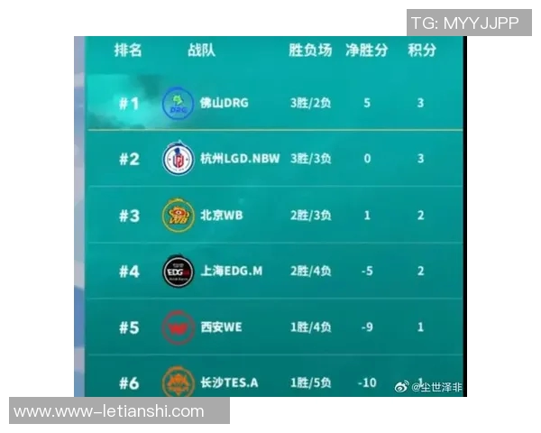 实时新闻王者荣耀实力排名更新WE战队表现出色创下新高纪录